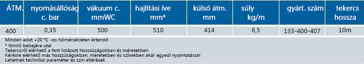 streetmaster-glg-tabla.png